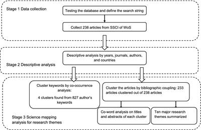 Health journalism: a bibliometric analysis of research themes and future directions